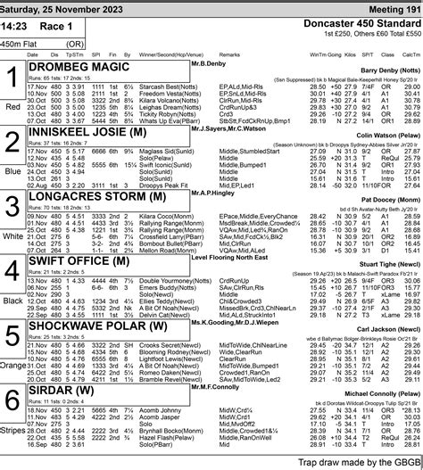 tomorrows greyhound cards|Greyhound News .